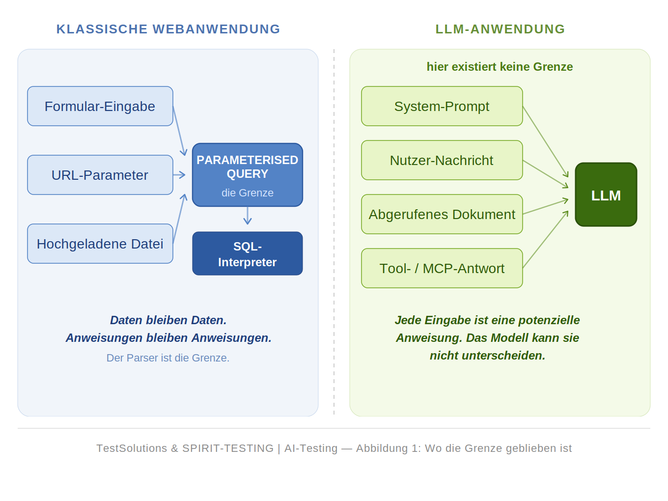 llm_grenze_diagramm_final