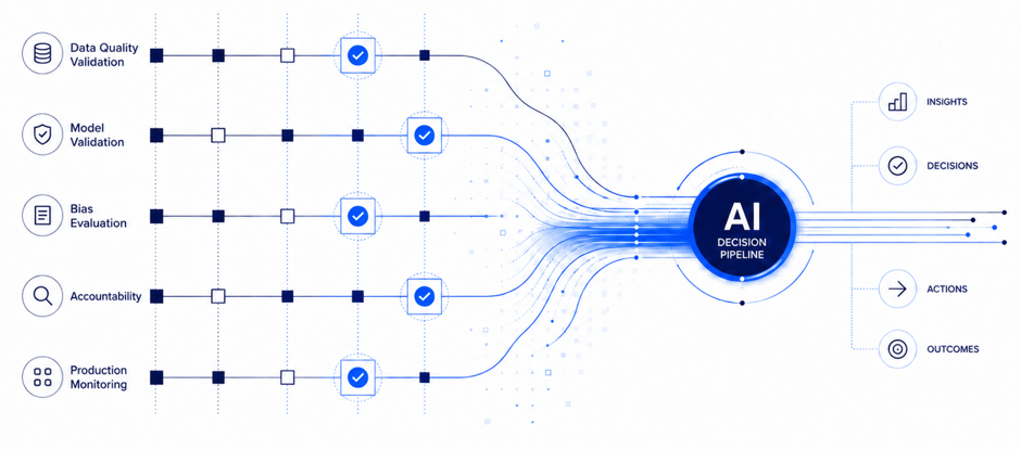 diagramm ai decision pipelines