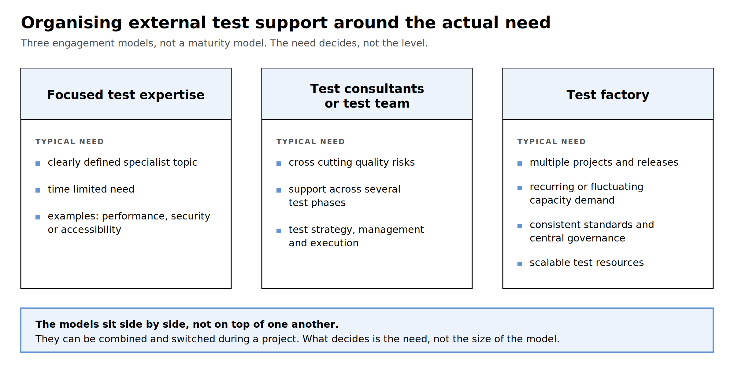 How to organize externe test support