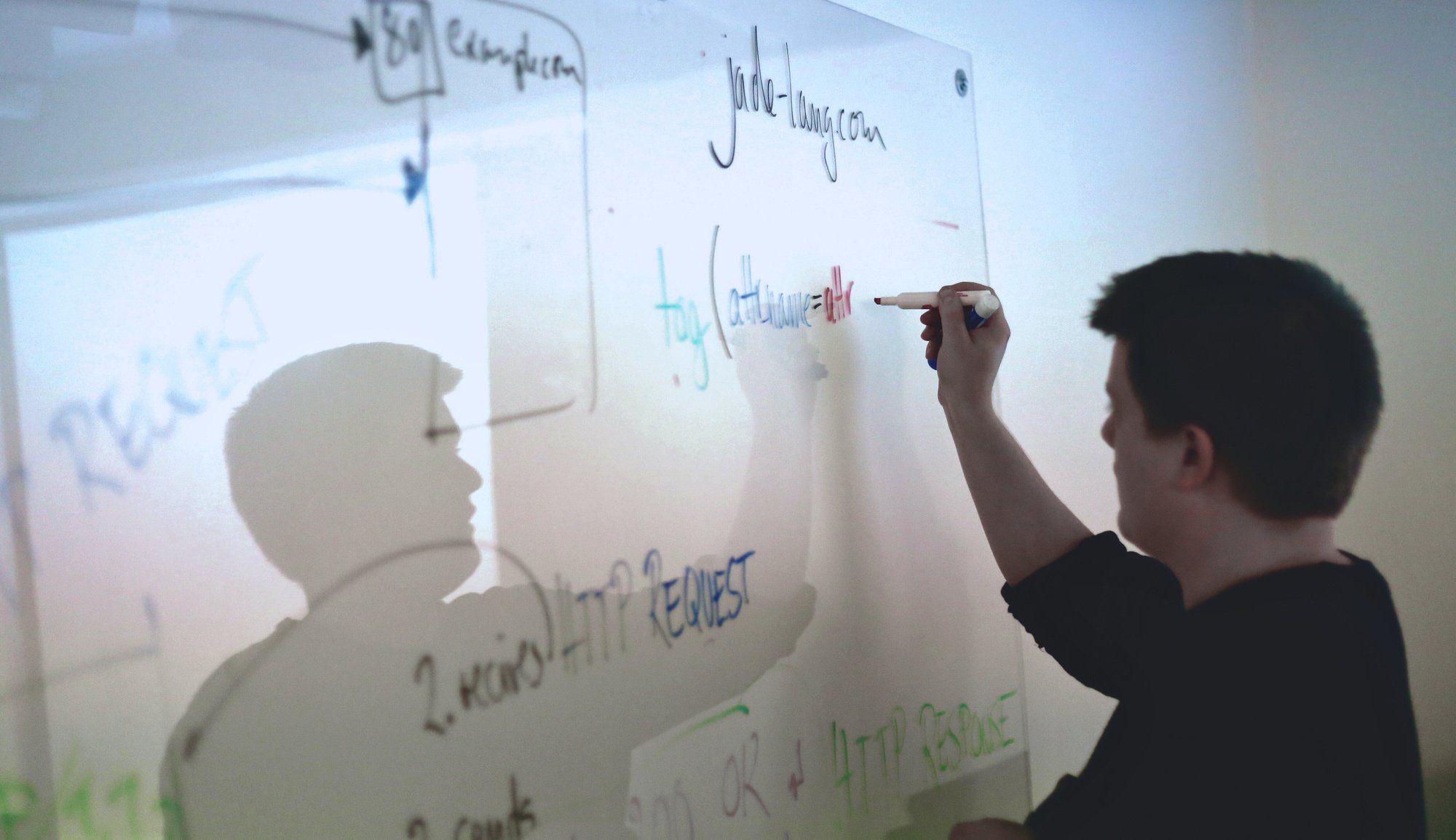 Whiteboard Load and Performance Test Plan