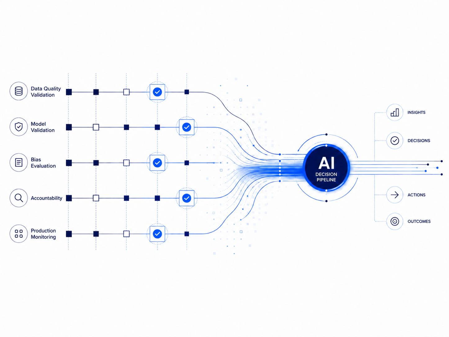 AI Governance: The Quality Discipline You Already Know