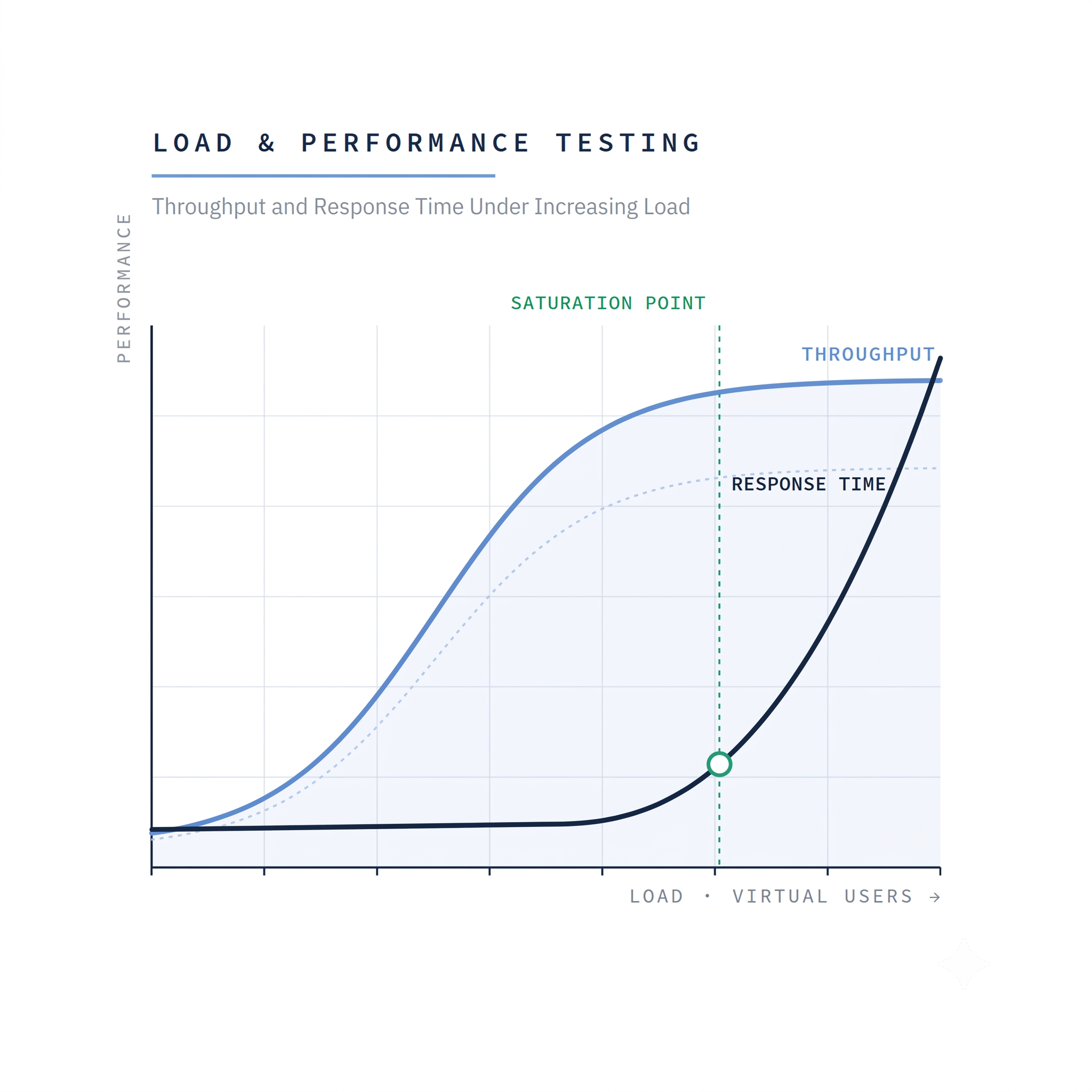 Top 7 Services for Load Testing Complex Systems